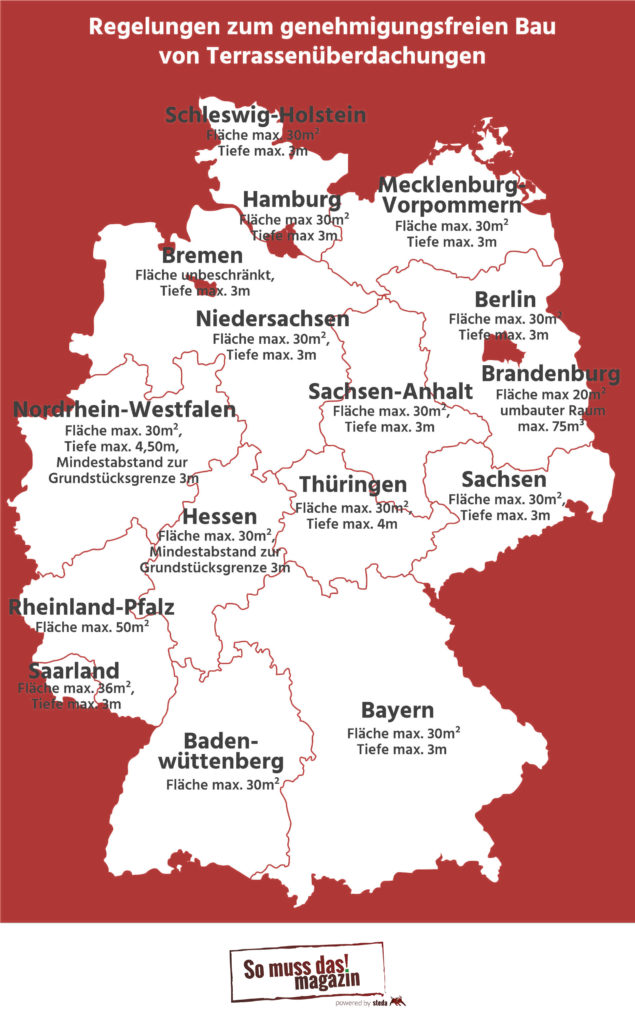 Uebersicht Baugenehmigungen Deutschland